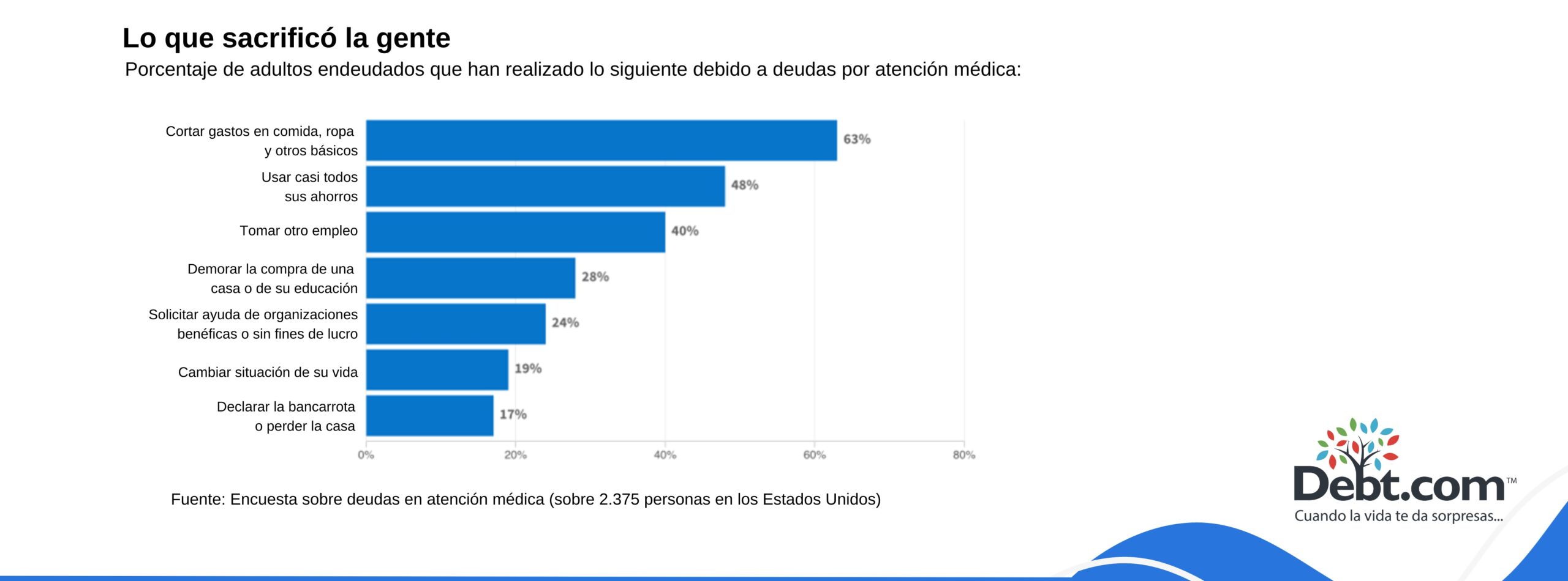 Porcentajedosedeudadosquehan realizadoi